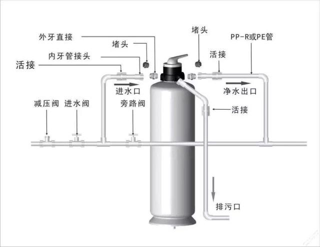 家庭直饮水方案-全屋净水直饮水系统方案说明 家庭直饮水方案-全屋净水直饮水系统方案说明