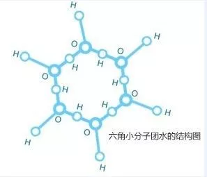 喝小分子团水能长命百岁？