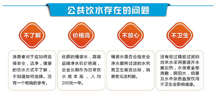 选择学校用饮水机的三大原因
